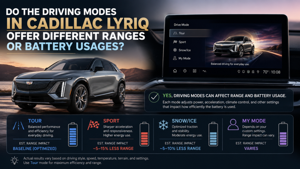Do The Driving Modes in Cadillac Lyriq Offer Different Ranges or Battery Usages? Powerful Truth Every EV Driver Should Know
